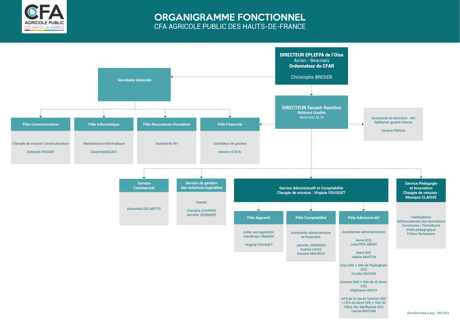Organigramme  CFA Agricole Public des HautsdeFrance